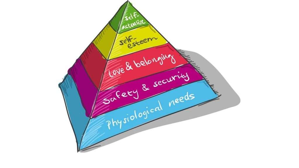 psicologia scelte immobiliari piramide maslow